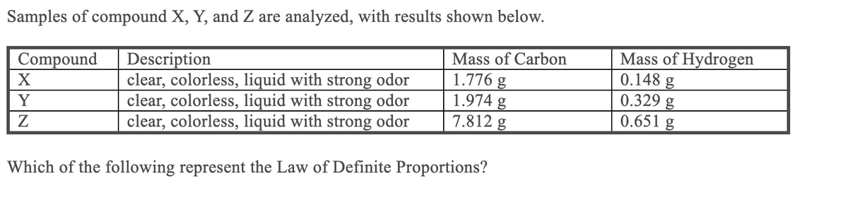 Samples of compound X, Y, and Z are analyzed, with results shown below.
Mass of Hydrogen
0.148 g
0.329 g
0.651 g
Mass of Carbon
Compound
Description
clear, colorless, liquid with strong odor
clear, colorless, liquid with strong odor
clear, colorless, liquid with strong odor
1.776 g
1.974 g
7.812 g
Y
Z
Which of the following represent the Law of Definite Proportions?
