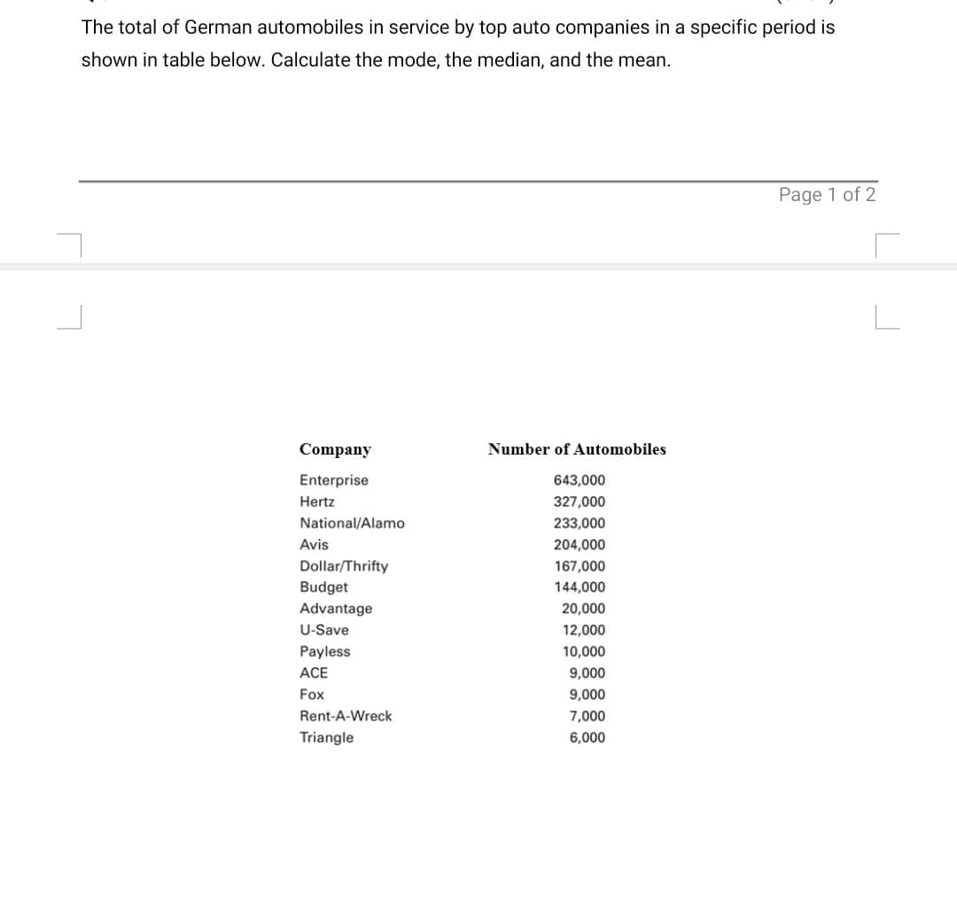 The total of German automobiles in service by top auto companies in a specific period is
shown in table below. Calculate the mode, the median, and the mean.
Page 1 of 2
IT
Company
Number of Automobiles
Enterprise
643,000
Hertz
327,000
National/Alamo
233,000
Avis
204,000
Dollar/Thrifty
Budget
Advantage
167,000
144,000
20,000
U-Save
12,000
Payless
10,000
ACE
9,000
Fox
9,000
Rent-A-Wreck
7,000
Triangle
6,000
