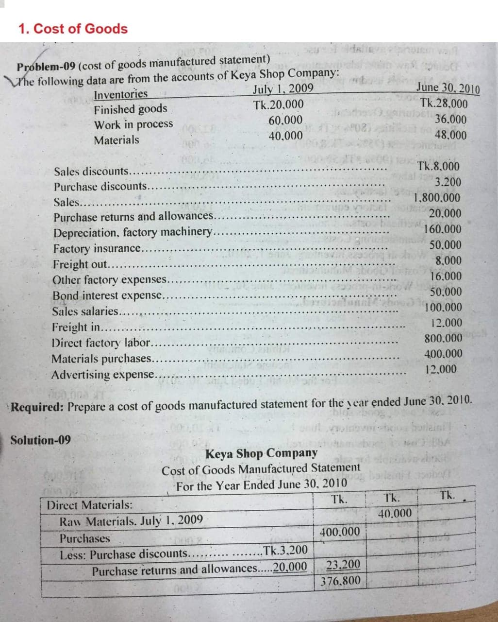 1. Cost of Goods
Problem-09 (cost of goods manufactured statement)
Yhe following data are from the accounts of Keya Shop Company:
July 1, 2009
June 30, 2010
Tk.28,000
Inventories
Finished goods
Work in process
Tk.20,000
60.000
36.000
40,000
48.000
Materials
Tk.8.000
Sales discounts.
3.200
Purchase discounts.
1,800.000
Sales....
20.000
Purchase returns and allowances...
160,000
Depreciation, factory machinery.
Factory insurance.
Freight out...
Other factory expenses.
Bond interest expense.
50,000
8.000
16.000
50.000
Sales salaries..
100.000
12.000
Freight in..
Direct factory labor..
Materials purchases..
Advertising expense..
800.000
400.000
12,000
Required: Prepáre a cost of goods manufactured statement for the year ended June 30, 2010.
Solution-09
Keya Shop Company
Cost of Goods Manufactured Statement
For the Year Ended June 30, 2010
Tk.
Tk.
Tk.
Direct Materials:
40.000
Raw Materials. July 1, 2009
400.000
Purchases
Less: Purchase discounts...
Purchase returns and allowances..20,000
„Tk.3,200
23.200
376,800
