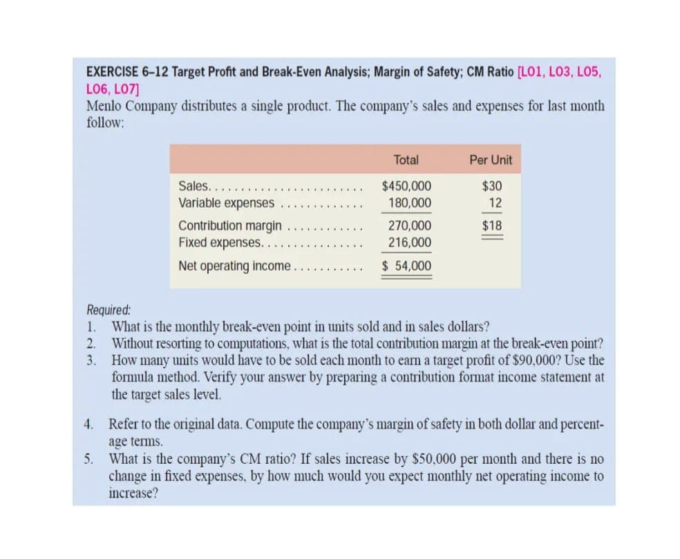 EXERCISE 6-12 Target Profit and Break-Even Analysis; Margin of Safety; CM Ratio [LO1, LO3, LO5,
L06, LO7]
Menlo Company distributes a single product. The company's sales and expenses for last month
follow:
Total
Per Unit
Sales...
Variable expenses
$450,000
$30
180,000
12
Contribution margin
Fixed expenses.
270,000
216,000
$18
Net operating income
$ 54,000
Required:
1. What is the monthly break-even point in units sold and in sales dollars?
Without resorting to computations, what is the total contribution margin at the break-even point?
3. How many units would have to be sold each month to earn a target profit of $90,000? Use the
formula method. Verify your answer by preparing a contribution format income statement at
the target sales level.
2.
4. Refer to the original data. Compute the company's margin of safety in both dollar and percent-
age terms.
5. What is the company's CM ratio? If sales increase by $50,000 per month and there is no
change in fixed expenses, by how much would you expect monthly net operating income to
increase?
