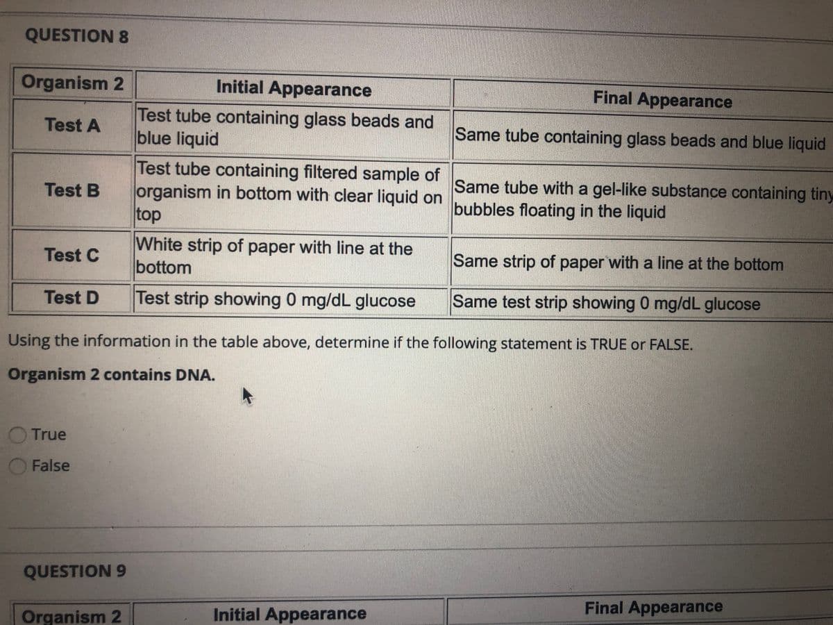 QUESTION 8
Organism 2
Initial Appearance
Final Appearance
Test tube containing glass beads and
blue liquid
Test A
Same tube containing glass beads and blue liquid
Test tube containing filtered sample of
organism in bottom with clear liquid on
top
Same tube with a gel-like substance containing tiny
bubbles floating in the liquid
Test B
White strip of paper with line at the
bottom
Test C
Same strip of paper with a line at the bottom
Test D
Test strip showing 0 mg/dL glucose
Same test strip showing 0 mg/dL glucose
Using the information in the table above, determine if the following statement is TRUE or FALSE.
Organism 2 contains DNA.
OTrue
O False
QUESTION 9
Organism 2
Initial Appearance
Final Appearance
