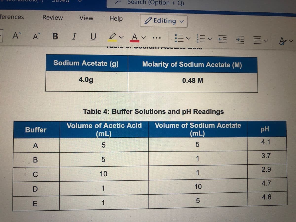 Search (Option + Q)
ferences
Review
View
Help
Editing v
A BI U Av
蛋 三、
Sodium Acetate (g)
Molarity of Sodium Acetate (M)
4.0g
0.48 M
Table 4: Buffer Solutions and pH Readings
Volume of Acetic Acid
Volume of Sodium Acetate
Buffer
pH
(mL)
(mL)
4.1
5
3.7
В
1
2.9
C
10
1
4.7
1
10
4.6
1
5
5
