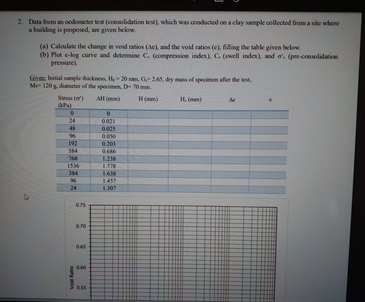 2. Data from an oedometer test (consolidation test), which was conducted on a clay sample collected from a site where
a building is proposed, are given below.
(a) Calculate the change in void ratios (Ae), and the void ratios (e), filling the table given below.
(b) Plot e-log curve and determine C. (compression index), C, (swell index), and o'e (pre-consolidation
pressure).
Given: Initial sample thickness, Ho 20 mm, G,- 2.65, dry mass of specimen after the test,
Ms= 120 g, diameter of the specimen, D= 70 mm.
Stress (o')
(kPa)
AH (mm)
H (mm)
H, (mm)
Ae
24
0.021
48
0.025
0.050
96
192
0.203
384
0.686
768
1.238
1536
1.778
384
1.638
96
1.457
24
1.307
0.75
0.70
0.65
0.60
0.55
Void Ratio
