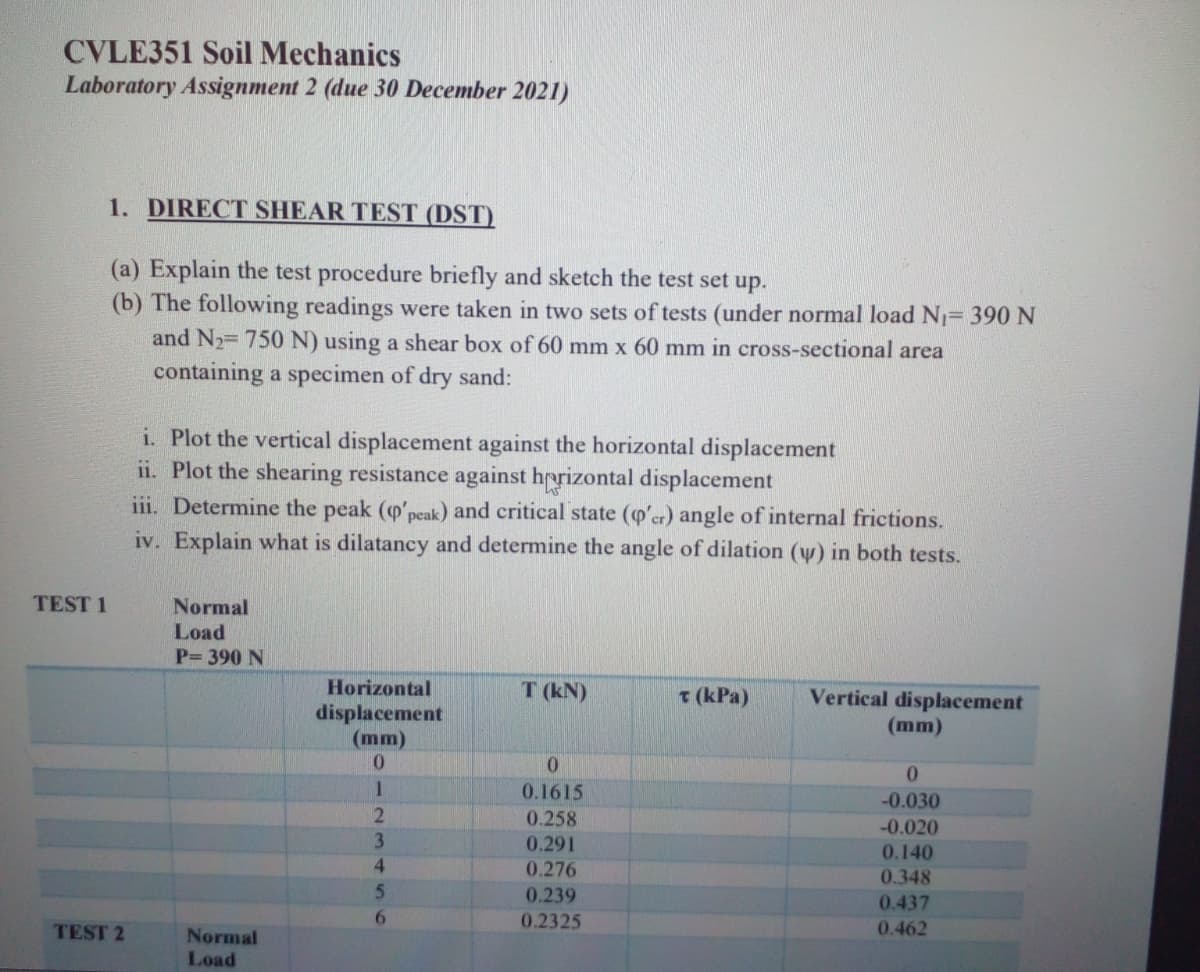 CVLE351 Soil Mechanics
Laboratory Assignment 2 (due 30 December 2021)
1. DIRECT SHEAR TEST (DST)
(a) Explain the test procedure briefly and sketch the test set up.
(b) The following readings were taken in two sets of tests (under normal load N= 390 N
and N2= 750 N) using a shear box of 60 mm x 60 mm in cross-sectional area
containing a specimen of dry sand:
i. Plot the vertical displacement against the horizontal displacement
ii. Plot the shearing resistance against hprizontal displacement
iii. Determine the peak (o'peak) and critical state (o'er) angle of internal frictions.
iv. Explain what is dilatancy and determine the angle of dilation (w) in both tests.
TEST 1
Normal
Load
P 390 N
Horizontal
T (kN)
t (kPa)
Vertical displacement
displacement
(mm)
0.
(mm)
0.1615
-0.030
2.
0.258
-0.020
3
0.291
0.140
4.
0.276
0.348
5.
0.239
0.437
6.
0.2325
TEST 2
0.462
Normal
Load
