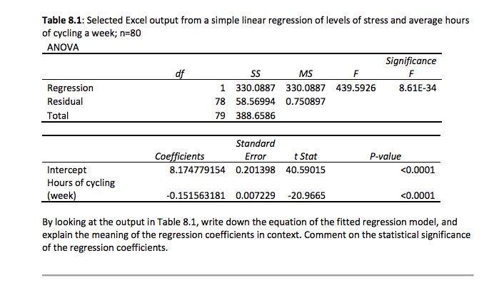 Table 8.1: Selected Excel output from a simple linear regression of levels of stress and average hours
of cycling a week; n=80
ANOVA
Significance
df
MS
F
F
Regression
1 330.0887 330.0887 439.5926
8.61E-34
Residual
78 58.56994 0.750897
Total
79 388.6586
Standard
Coefficients
Error
t Stat
P-value
Intercept
Hours of cycling
8.174779154 0.201398 40.59015
<0.0001
(week)
-0.151563181 0.007229 -20.9665
<0.0001
By looking at the output in Table 8.1, write down the equation of the fitted regression model, and
explain the meaning of the regression coefficients in context. Comment on the statistical significance
of the regression coefficients.
