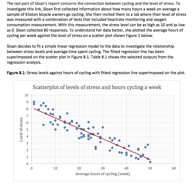 The last part of Sloan's report concerns the connection between cycling and the level of stress. To
investigate this link, Sloan first collected information about how many hours a week on average a
sample of Kiloton bicycle owners go cycling. She then invited them to a lab where their level of stress
was measured with a combination of tests that included heartrate monitoring and oxygen
consumption measurement. With this measurement, the stress level can be as high as 10 and as low
as 0. Sloan collected 80 responses. To understand her data better, she plotted the average hours of
cycling per week against the level of stress on a scatter plot shown Figure 1 below.
Sloan decides to fit a simple linear regression model to the data to investigate the relationship
between stress levels and average time spent cycling. The fitted regression line has been
superimposed on the scatter plot in Figure 8.1. Table 8.1 shows the selected outputs from the
regression analysis.
Figure 8.1: Stress levels against hours of cycling with fitted regression line superimposed on the plot.
Scatterplot of levels of stress and hours cycling a week
10
8.
7
6
4
3
1
10
20
30
40
50
60
Average hours of cycling (week)
Level of stress
9,
