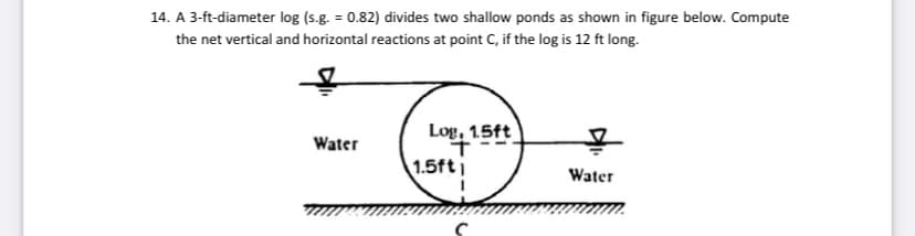 14. A 3-ft-diameter log (s.g. = 0.82) divides two shallow ponds as shown in figure below. Compute
the net vertical and horizontal reactions at point C, if the log is 12 ft long.
Log, 15ft
Water
1.5ft
Water
