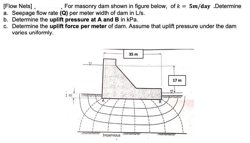 [Flow Nets],
a. Seepage flow rate (Q) per meter width of dam in L/s.
b. Determine the uplift pressure at A and B in kPa.
c. Determine the uplift force per meter of dam. Assume that uplift pressure under the dam
varies uniformly.
For masonry dam shown in figure below, of k = 5m/day .Determine
35 m
to
17 m
1 m
Impervious
