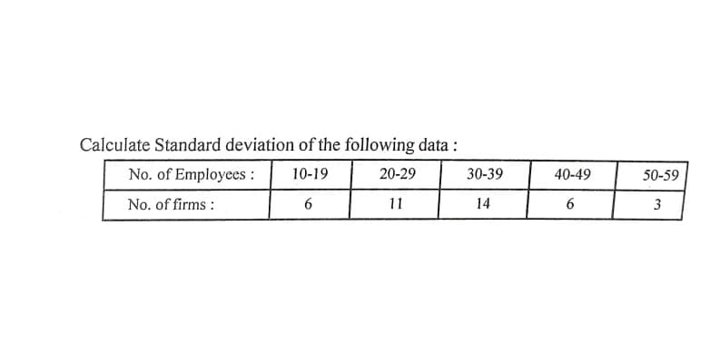 Calculate Standard deviation of the following data :
No. of Employees :
10-19
20-29
30-39
40-49
50-59
No. of firms :
11
14
6
3
