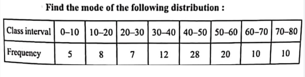 Find the mode of the following distribution :
| Class interval | 0-10 | 10-20 20-30 30-40 40-50 | 50–60 60-70 | 70-80
Frequency
5
8
7
12
28
20
10
10
