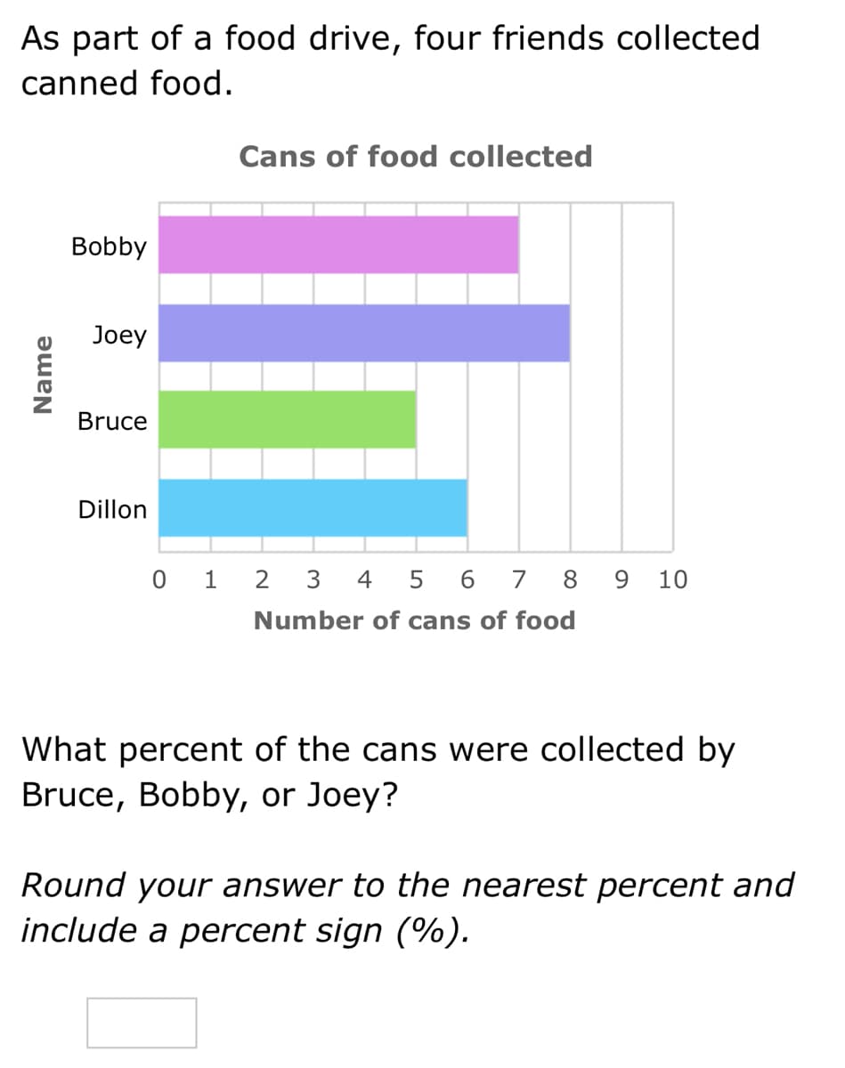 As part of a food drive, four friends collected
canned food.
Cans of food collected
Bobby
Joey
Bruce
Dillon
0 1 2
3
4
5 6 7
8.
9 10
Number of cans of food
What percent of the cans were collected by
Bruce, Bobby, or Joey?
Round your answer to the nearest percent and
include a percent sign (%).
Name
