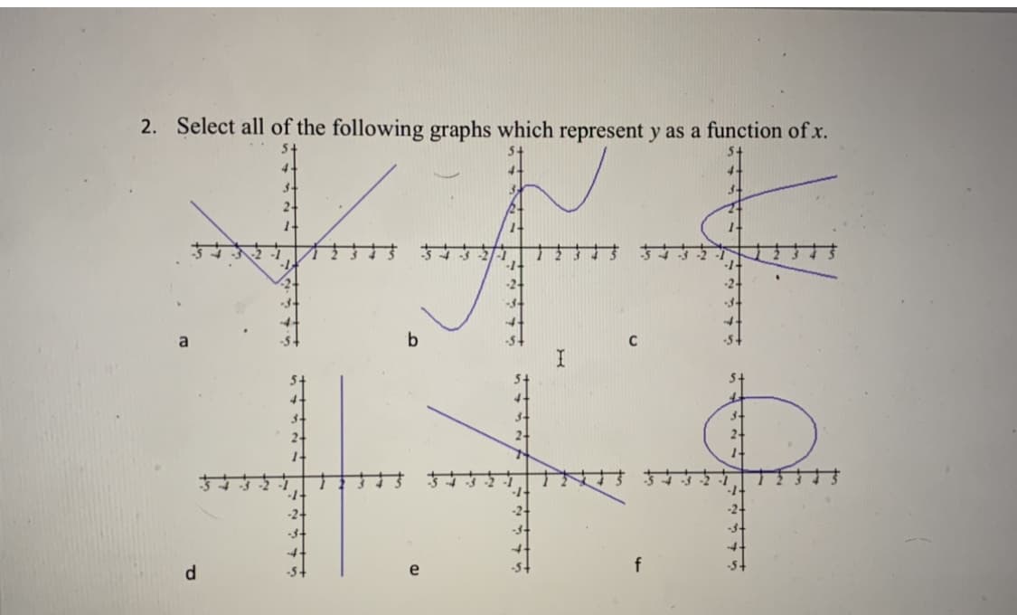 2. Select all of the following graphs which represent y as a function of x.
1.
1.
-2
b
1-
-2
d
e
