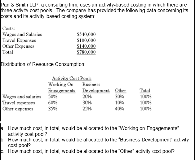 Pan & Smith LLP, a consulting firm, uses an activity-based costing in which there are
three activity cost pools. The company has provided the following data concerning its
costs and its activity-based costing system:
Costs:
Wages and Salaries
Travel Expenses
Other Expenses
$540,000
$100,000
$140,000
$780,000
Total
Distribution of Resource Consumption:
Activity Cost Pools
Working On
Business
Engagements Development Other
20%
30%
25%
Total
100%
Wages and salaries 50%
Travel expenses
Other expenses
30%
10%
40%
60%
100%
35%
100%
a. How much cost, in total, would be allocated to the "Working on Engagements"
activity cost pool?
b. How much cost, in total, would be allocated to the "Business Development" activity
cost pool?
c. How much cost, in total, would be allocated to the "Other" activity cost pool?
