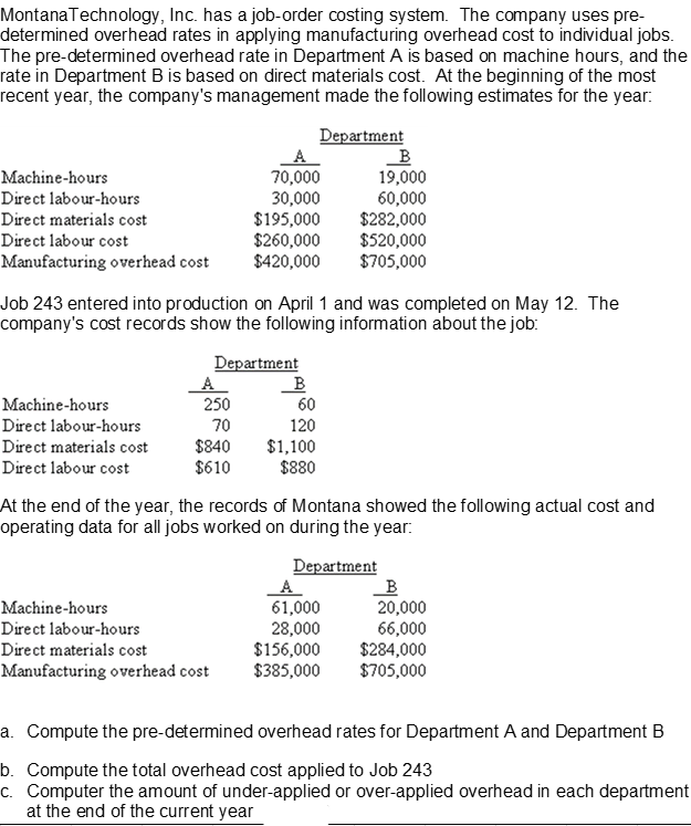 MontanaTechnology, Inc. has a job-order costing system. The company uses pre-
determined overhead rates in applying manufacturing overhead cost to individual jobs.
The pre-determined overhead rate in Department A is based on machine hours, and the
rate in Department B is based on direct materials cost. At the beginning of the most
recent year, the company's management made the following estimates for the year:
Department
B
19,000
60,000
$282,000
$520,000
$705,000
Machine-hours
70,000
30,000
$195,000
$260,000
$420,000
Direct labour-hours
Direct materials cost
Direct labour cost
Manufacturing overhead cost
Job 243 entered into production on April 1 and was completed on May 12. The
company's cost records show the following information about the job:
Department
A
250
B
60
Machine-hours
Direct labour-hours
70
120
$840
$610
$1,100
$880
Direct materials cost
Direct labour cost
At the end of the year, the records of Montana showed the following actual cost and
operating data for all jobs worked on during the year.
Department
A
61,000
28,000
$156,000
$385,000
B
20,000
66,000
$284,000
$705,000
Machine-hours
Direct labour-hours
Direct materials cost
Manufacturing overhead cost
a. Compute the pre-determined overhead rates for Department A and Department B
b. Compute the total overhead cost applied to Job 243
c. Computer the amount of under-applied or over-applied overhead in each department
at the end of the current year
