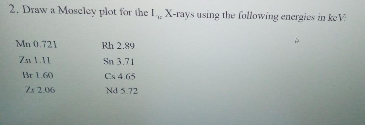 2. Draw a Moseley plot for the L, X-rays using the following energies in keV:
Mn 0.721
Rh 2.89
Zn 1.11
Sn 3.71
Br 1.60
Cs 4.65
Zr 2.06
Nd 5.72
