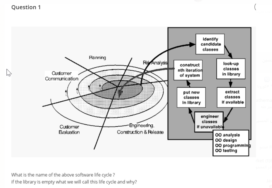 Question 1
identify
candidate
classes
Planning
Rs Analyss
construct
nth iteration
of system
look-up
classes
Customer
Communication
in library
extract
put new
classes
classes
if available
in library
engineer
classes
-Engineering,
Construction & Release
If unavallable
Customer
Evaluation
00 analysis
00 design
00 programmlng
00 testing
What is the name of the above software life cycle ?
if the library is empty what we will call this life cycle and why?
