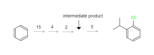 intermediate product
15 4 2
