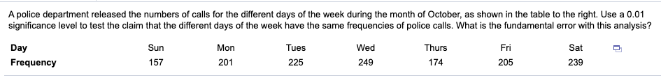 A police department released the numbers of calls for the different days of the week during the month of October, as shown in the table to the right. Use a 0.01
significance level to test the claim that the different days of the week have the same frequencies of police calls. What is the fundamental error with this analysis?
Day
Sun
Mon
Tues
Wed
Thurs
Fri
Sat
Frequency
157
201
225
249
174
205
239
