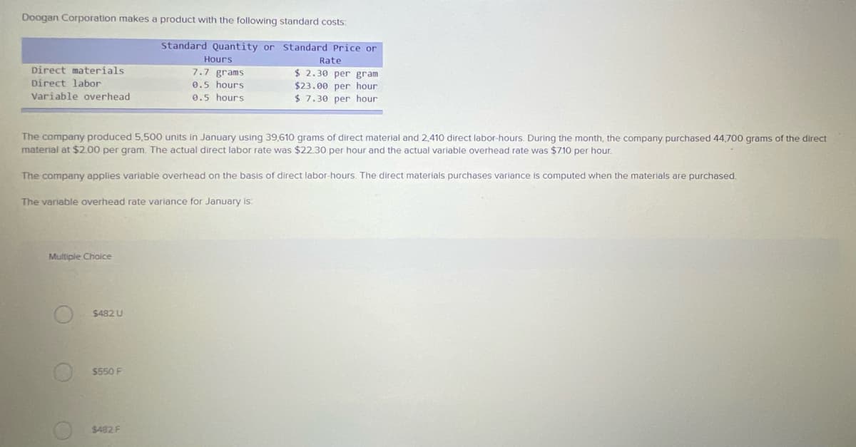 Doogan Corporation makes a product with the following standard costs:
Standard Quantity or Standard Price or
Hours
Rate
Direct materials
7.7 grams
$ 2.30 per gram
$23.00 per hour
$ 7.30 per hour
Direct labor
0.5 hours
Variable overhead
0.5 hours
The company produced 5,500 units in January using 39,610 grams of direct material and 2,410 direct labor-hours. During the month, the company purchased 44,700 grams of the direct
material at $2.00 per gram. The actual direct labor rate was $22.30 per hour and the actual variable overhead rate was $710 per hour.
The company applies variable overhead on the basis of direct labor-hours. The direct materials purchases variance is computed when the materials are purchased.
The variable overhead rate variance for January is:
Multipie Choice
$482 U
$550 F
$482 F
