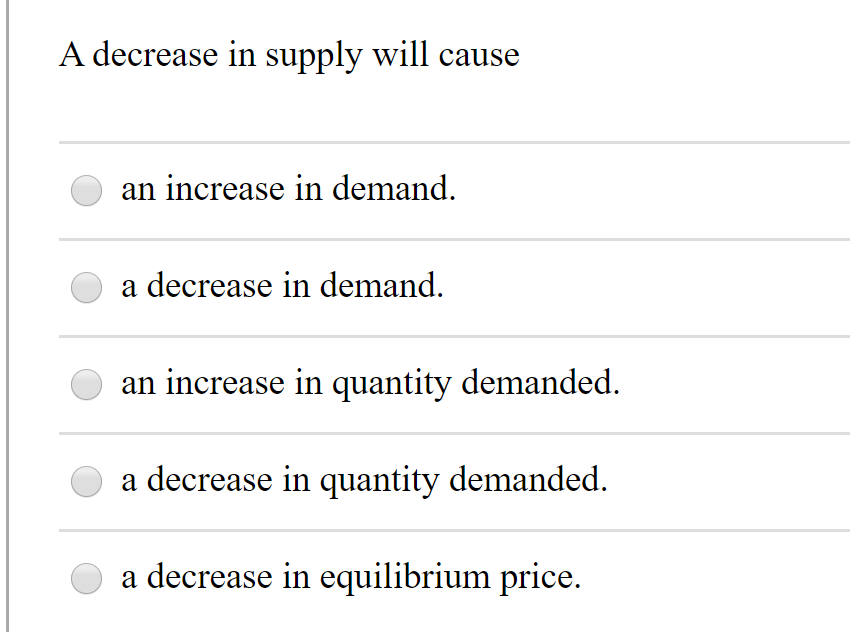 A decrease in supply will cause
an increase in demand.
a decrease in demand.
an increase in quantity demanded.
a decrease in quantity demanded.
a decrease in equilibrium price.
