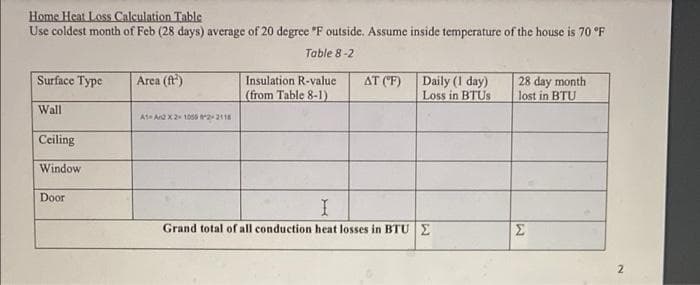 Home Heat Loss Calculation Table
Use coldest month of Feb (28 days) average of 20 degree "F outside. Assume inside temperature of the house is 70 °F
Table 8-2
Surface Type
Wall
Ceiling
Window
Door
Area (ft³)
A1-An2 x 2-1059 2-2118
Insulation R-value
(from Table 8-1)
AT (°F)
Daily (1 day)
Loss in BTUS
I
Grand total of all conduction heat losses in BTU E
28 day month
lost in BTU
Σ
2