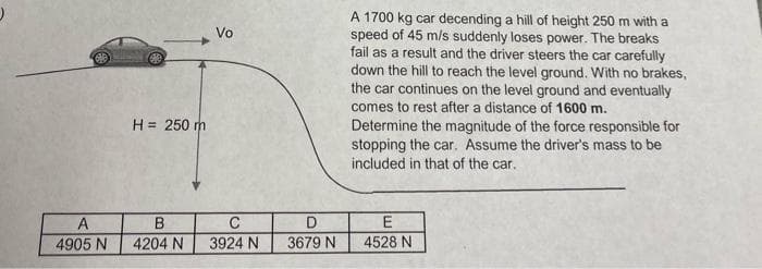 A
4905 N
Vo
H = 250 m
C
B
4204 N 3924 N
3679 N
A 1700 kg car decending a hill of height 250 m with a
speed of 45 m/s suddenly loses power. The breaks
fail as a result and the driver steers the car carefully
down the hill to reach the level ground. With no brakes,
the car continues on the level ground and eventually
comes to rest after a distance of 1600 m.
Determine the magnitude of the force responsible for
stopping the car. Assume the driver's mass to be
included in that of the car.
E
4528 N