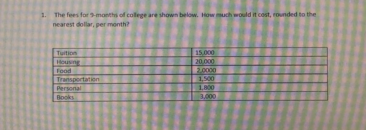 1.
The fees for 9-months of college are shown below. How much would it cost, rounded to the
nearest dollar, per month?
Tuition
15,000
Housing
20,000
Food
2,0000
Transportation
1,500
Personal
1,800
Books
3,000
