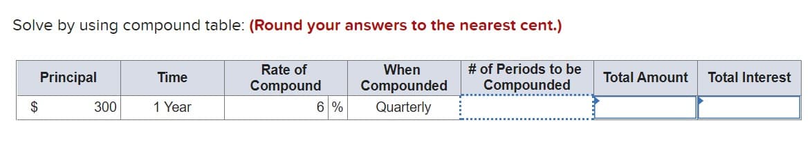 Solve by using compound table: (Round your answers to the nearest cent.)
# of Periods to be
Compounded
Rate of
When
Principal
Time
Total Amount
Total Interest
Compound
Compounded
$
300
1 Year
6 %
Quarterly
