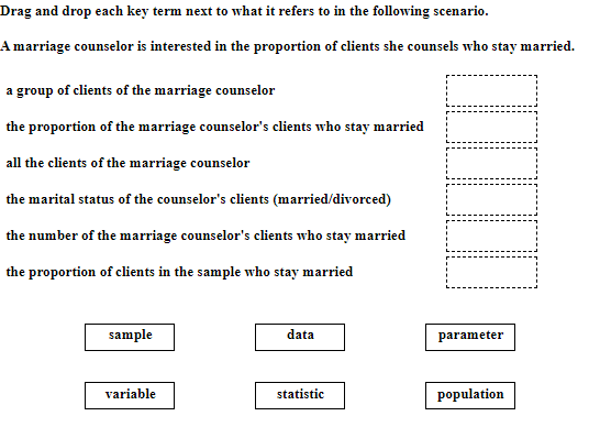 Drag and drop each key term next to what it refers to in the following scenario.
Amarriage counselor is interested in the proportion of clients she counsels who stay married.
a group of clients of the marriage counselor
the proportion of the marriage counselor's clients who stay married
all the clients of the marriage counselor
the marital status of the counselor's clients (married/divorced)
the number of the marriage counselor's clients who stay married
the proportion of clients in the sample who stay married
sample
data
parameter
variable
statistic
population
