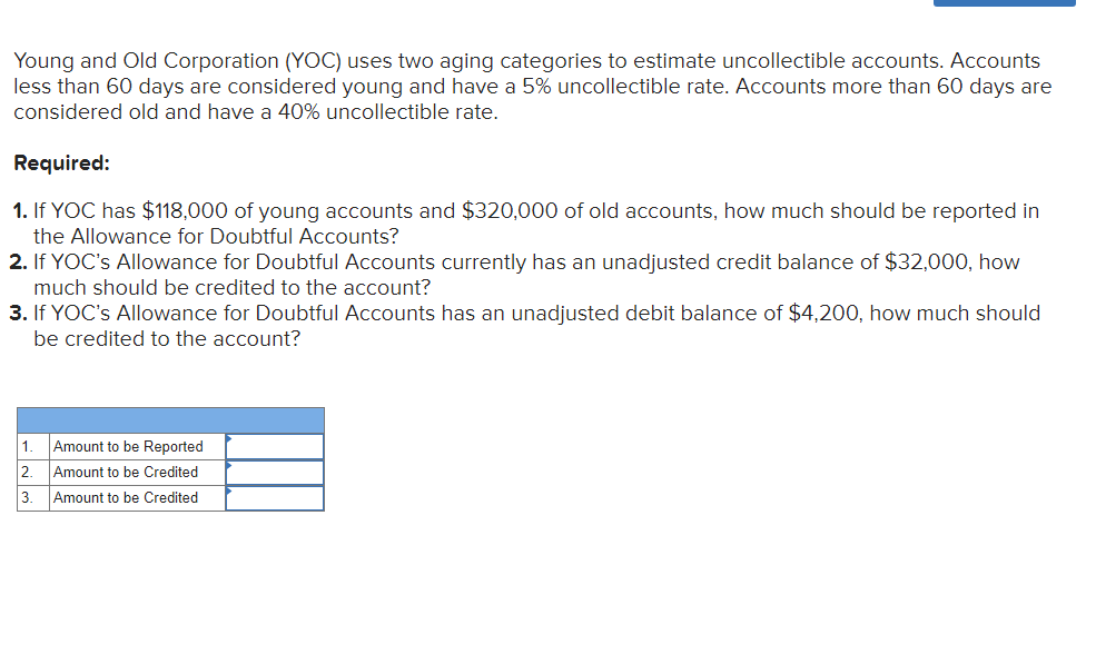Young and Old Corporation (YOC) uses two aging categories to estimate uncollectible accounts. Accounts
less than 60 days are considered young and have a 5% uncollectible rate. Accounts more than 60 days are
considered old and have a 40% uncollectible rate.
Required:
1. If YOC has $118,000 of young accounts and $320,000 of old accounts, how much should be reported in
the Allowance for Doubtful Accounts?
2. If YOC's Allowance for Doubtful Accounts currently has an unadjusted credit balance of $32,000, how
much should be credited to the account?
3. If YOC's Allowance for Doubtful Accounts has an unadjusted debit balance of $4,200, how much should
be credited to the account?
1
Amount to be Reported
2.
Amount to be Credited
3.
Amount to be Credited
