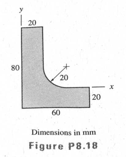 y
20
80
20
20
60
Dimensions in mm
Figure P8.18
