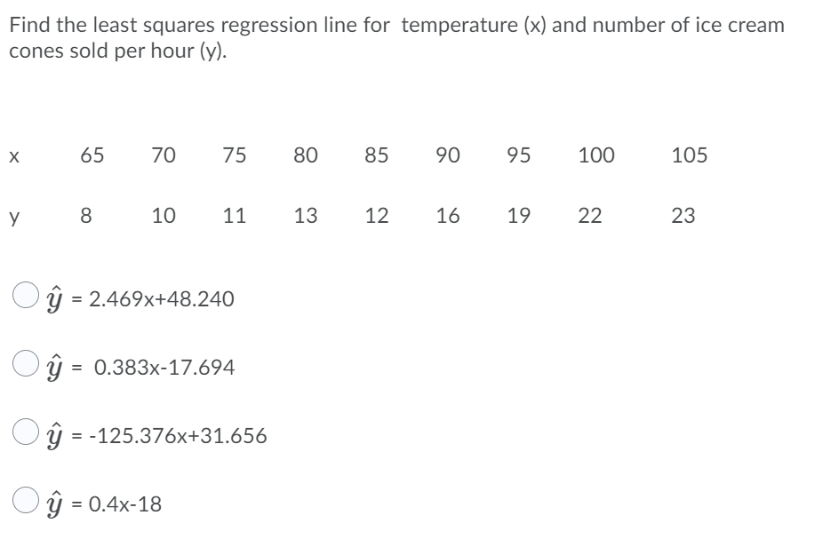 Find the least squares regression line for temperature (x) and number of ice cream
cones sold per hour (y).
65
70
75
80
85
90
95
100
105
y
8
10
11
13
12
16
19
22
23
Oŷ = 2.469x+48.240
ý = 0.383x-17.694
Oŷ = -125.376x+31.656
Oŷ = 0.4x-18
