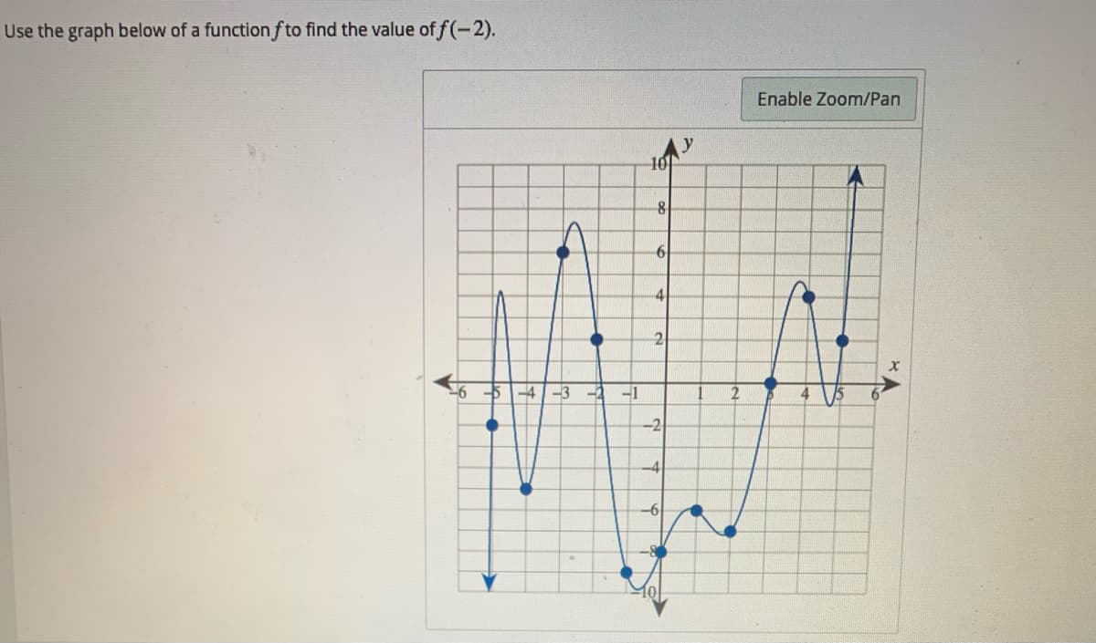 Use the graph below of a function f to find the value off(-2).
Enable Zoom/Pan
10
4
2
-4
-3
-1
-2
-4
