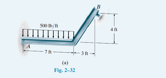 B
500 lb/ft
4 ft
7 ft
- 3 ft -
(a)
Fig. 2–32
