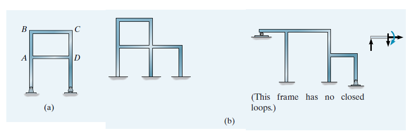 В
C
Th'
A
D
(This frame has no closed
loops.)
(a)
(b)
