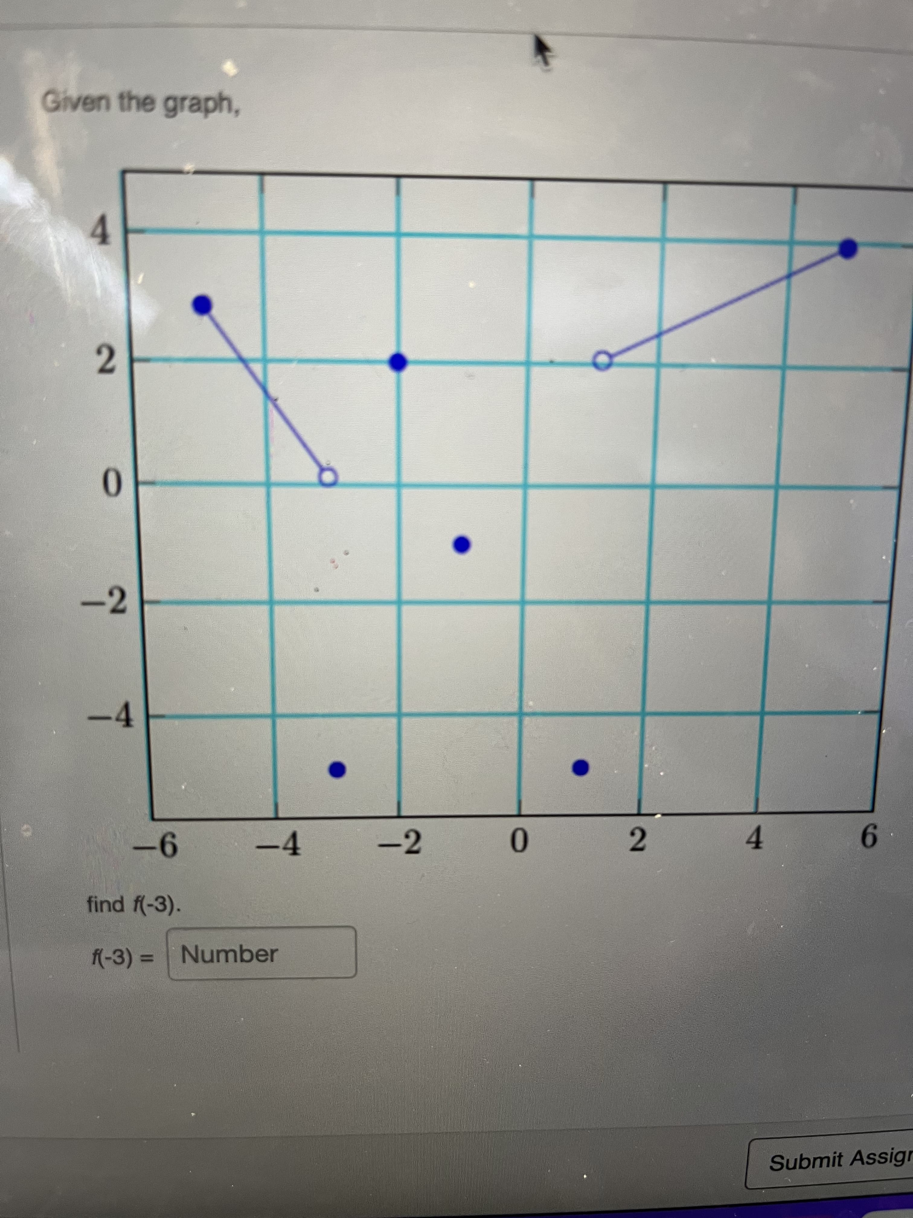 2]
Given the graph,
4.
0.
2.
-4
9-
find f(-3).
-4
-2
(-3)% 3D Number
0
2.
4.
Submit Assigr
