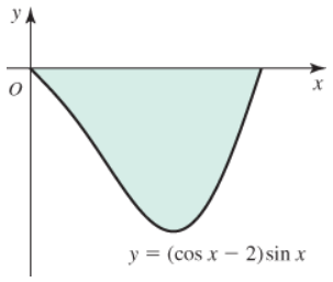 yA
y = (cos x – 2)sin x
