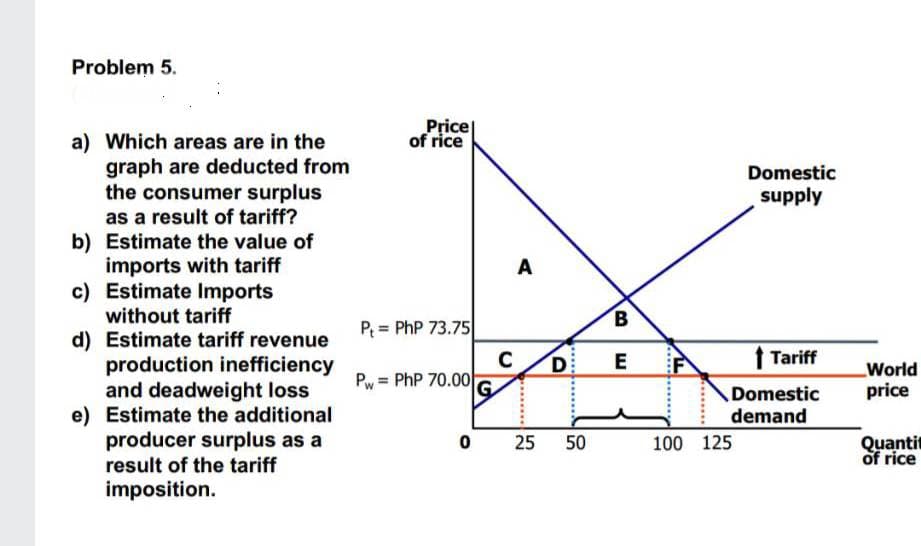 Problem 5.
a) Which areas are in the
graph are deducted from
the consumer surplus
as a result of tariff?
Estimate the value of
imports with tariff
c) Estimate Imports
without tariff
b)
d) Estimate tariff revenue
production inefficiency
and deadweight loss
e) Estimate the additional
producer surplus as a
result of the tariff
imposition.
Price
of rice
P = PhP 73.75|
Pw = PhP 70.00|
A
C
D
0 25 50
B
E
F
Domestic
supply
↑ Tariff
Domestic
demand
100 125
World
price
Quantit
of rice