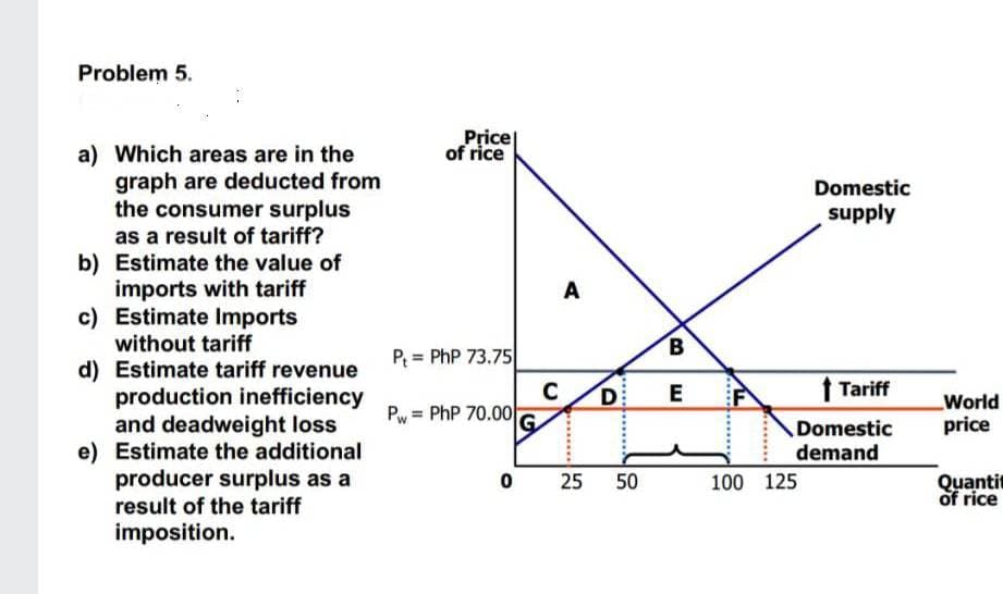 Problem 5.
a) Which areas are in the
graph are deducted from
the consumer surplus
as a result of tariff?
Estimate the value of
imports with tariff
c) Estimate Imports
without tariff
b)
d) Estimate tariff revenue
production inefficiency
and deadweight loss
e) Estimate the additional
producer surplus as a
result of the tariff
imposition.
Price
of rice
P = PhP 73.75|
Pw = PhP 70.00|
C
A
D
0 25 50
B
E
F
Domestic
supply
↑ Tariff
Domestic
demand
100 125
World
price
Quanti
of rice