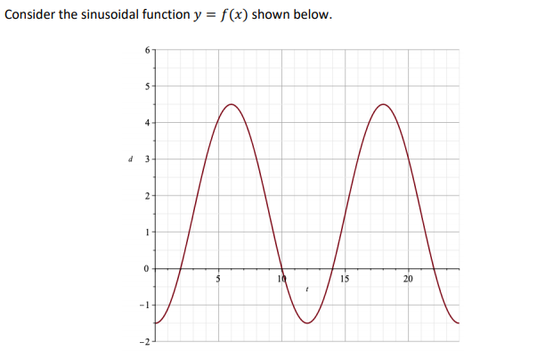 Consider the sinusoidal function y = f(x) shown below.
6-
5
4
2
19
15
20
-2
