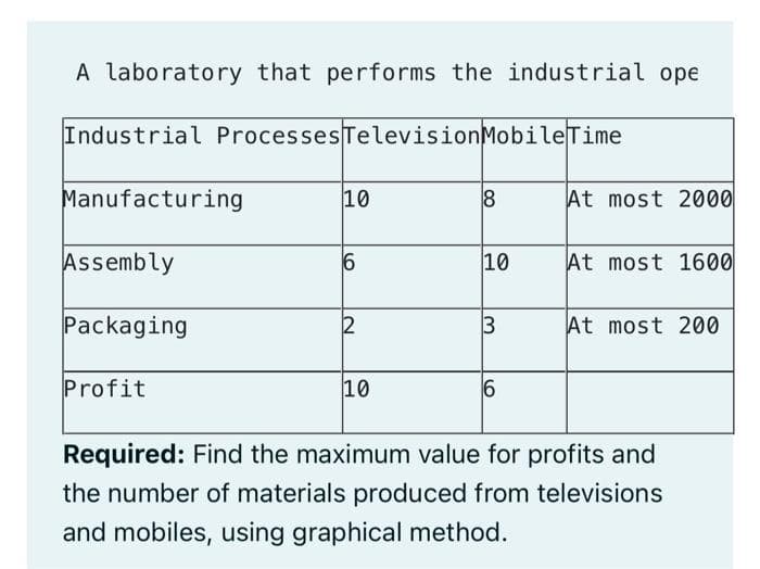 A laboratory that performs the industrial ope
Industrial Processes Television Mobile Time
Manufacturing
Assembly
Packaging
Profit
10
6
2
10
8
10
3
6
At most 2000
At most 1600
At most 200
Required: Find the maximum value for profits and
the number of materials produced from televisions
and mobiles, using graphical method.