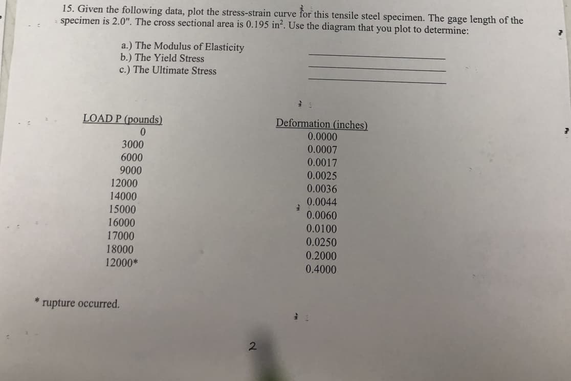 15. Given the following data, plot the stress-strain curve for this tensile steel specimen. The gage length of the
specimen is 2.0". The cross sectional area is 0.195 in². Use the diagram that you plot to determine:
a.) The Modulus of Elasticity
b.) The Yield Stress
c.) The Ultimate Stress
LOAD P (pounds)
Deformation (inches)
0.0000
3000
0.0007
0.0017
0.0025
6000
9000
12000
14000
0.0036
0.0044
15000
0.0060
0.0100
16000
17000
0.0250
0.2000
0.4000
18000
12000*
rupture occurred.
2.

