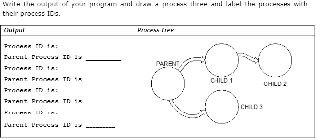 Write the output of your program and draw a process three and label the processes with
their process IDs.
Output
| Process Tree
Process ID is:
Parent Process ID is
PARENT
Process ID is:
Parent Process ID is
CHILD 1
CHILD 2
Process ID is:
Parent Process ID is
CHILD 3
Process ID is:
Parent Process ID is
