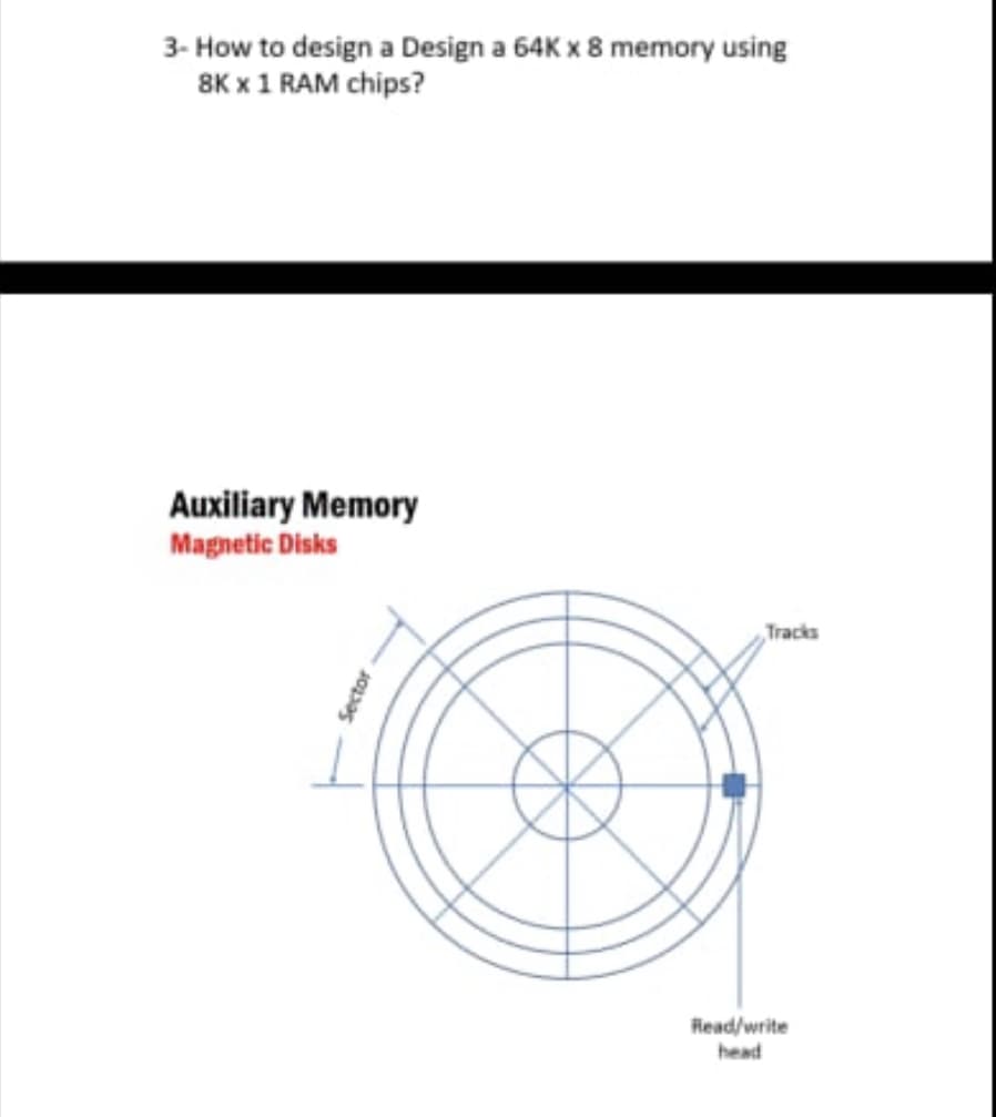 3- How to design a Design a 64K x 8 memory using
8K x 1 RAM chips?
Auxiliary Memory
Magnetic Disks
Tracks
Read/write
head
Sector
