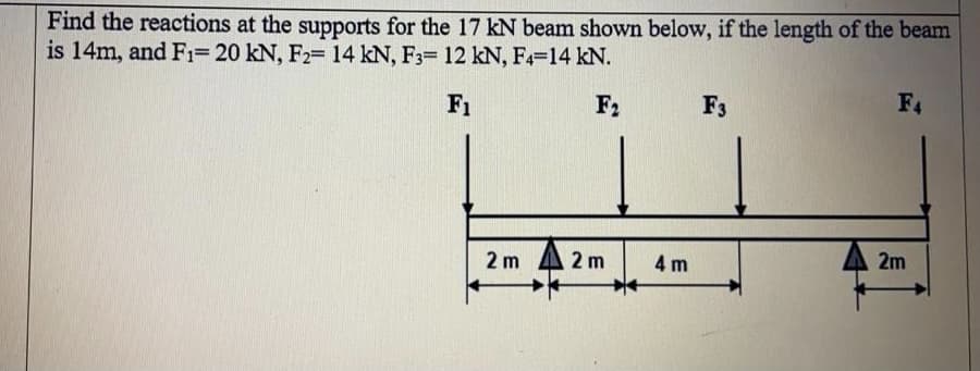 Find the reactions at the supports for the 17 kN beam shown below, if the length of the beam
is 14m, and Fi=20 kN, F2= 14 kN, F3= 12 kN, F4-14 kN.
F1
F2
F3
F4
2m
2 m
2 m
4 m
