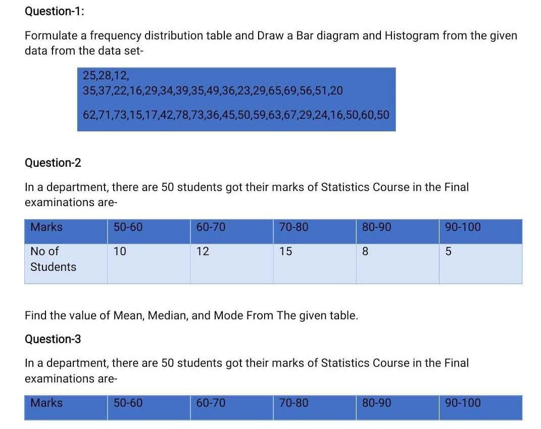 Question-1:
Formulate a frequency distribution table and Draw a Bar diagram and Histogram from the given
data from the data set-
25,28,12,
35,37,22,16,29,34,39,35,49,36,23,29,65,69,56,51,20
62,71,73,15,17,42,78,73,36,45,50,59,63,67,29,24,16,50,60,50
Question-2
In a department, there are 50 students got their marks of Statistics Course in the Final
examinations are-
Marks
50-60
60-70
70-80
80-90
90-100
No of
10
12
15
8.
5
Students
Find the value of Mean, Median, and Mode From The given table.
Question-3
In a department, there are 50 students got their marks of Statistics Course in the Final
examinations are-
Marks
50-60
60-70
70-80
80-90
90-100
