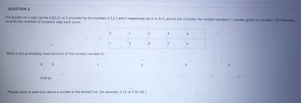 QUESTION 2
The grades on a test can be A,B,C,D, or F,encoded by the numbers 4,3,2,1 and 0 respectively (so A=4, B=3, and so on). Consider the random variable X = number grade of a student. The following
records the number of students with each score:
1
3
4
1
3
7
6
What is the probability mass function of the random variable X?
3
P(X=k)
Please insert in each box above a number in the format 0.xx. (for example, 0.13, or 0.30, etc.)
