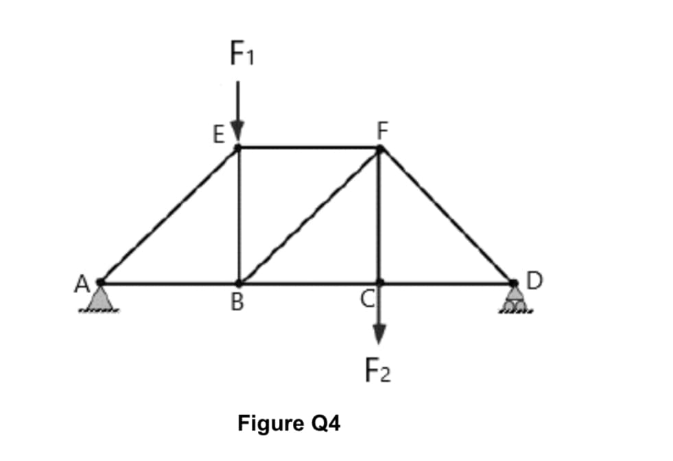 F1
E
F
A
D
В
F2
Figure Q4
