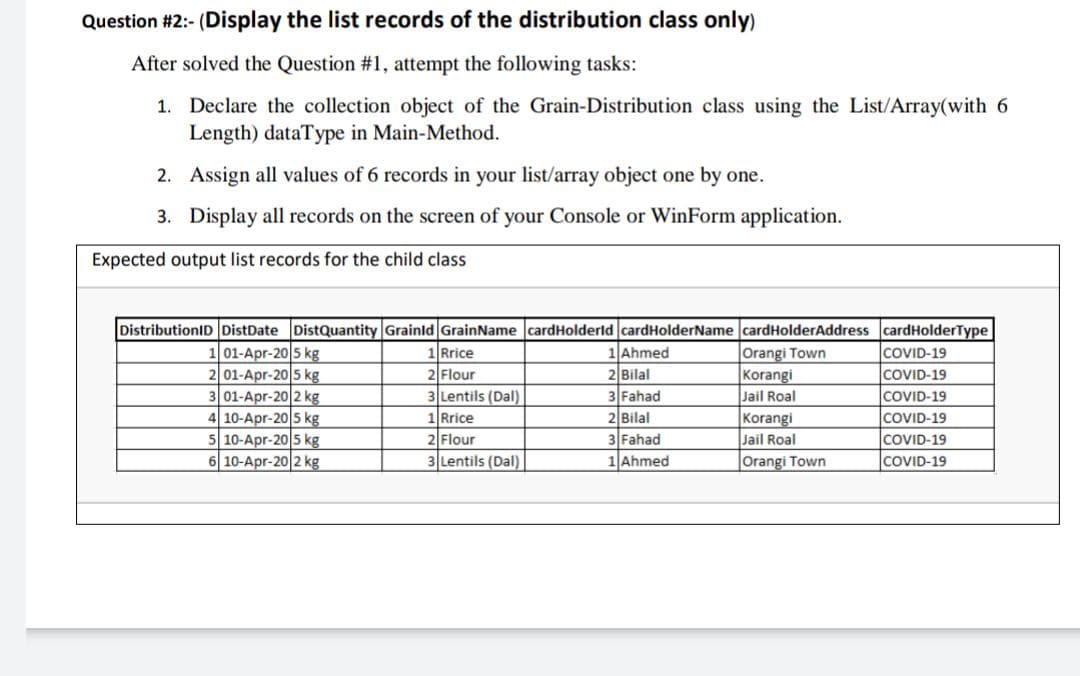 Question #2:- (Display the list records of the distribution class only)
After solved the Question #1, attempt the following tasks:
1. Declare the collection object of the Grain-Distribution class using the List/Array(with 6
Length) dataType in Main-Method.
2. Assign all values of 6 records in your list/array object one by one.
3. Display all records on the screen of your Console or WinForm application.
Expected output list records for the child class
DistributionID DistDate DistQuantity Grainld GrainName cardHolderld cardHolderName cardHolderAddress cardHolderType
101-Apr-20 5 kg
2 01-Apr-20 5 kg
3 01-Apr-20 2 kg
4 10-Apr-20 5 kg
Ahmed
Orangi Town
Korangi
Jail Roal
Korangi
Jail Roal
Orangi Town
Rrice
COVID-19
2 Flour
2 Bilal
COVID-19
COVID-19
COVID-19
COVID-19
COVID-19
3 Fahad
3 Lentils (Dal)
1 Rrice
2 Bilal
5 10-Apr-20 5 kg
6 10-Apr-20 2 kg
3 Fahad
1 Ahmed
2 Flour
3 Lentils (Dal)
