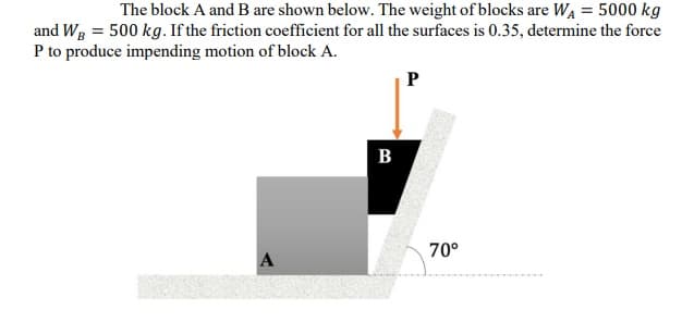 The block A and B are shown below. The weight of blocks are WĄ = 5000 kg
and Wg = 500 kg. If the friction coefficient for all the surfaces is 0.35, determine the force
P to produce impending motion of block A.
P
B
70°

